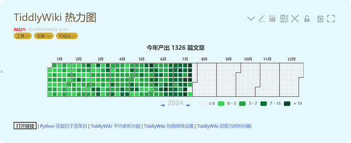 TiddlyWiki_热力图_1722083550194