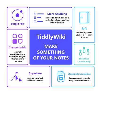 TiddlyWiki_BentoBox_Page 3