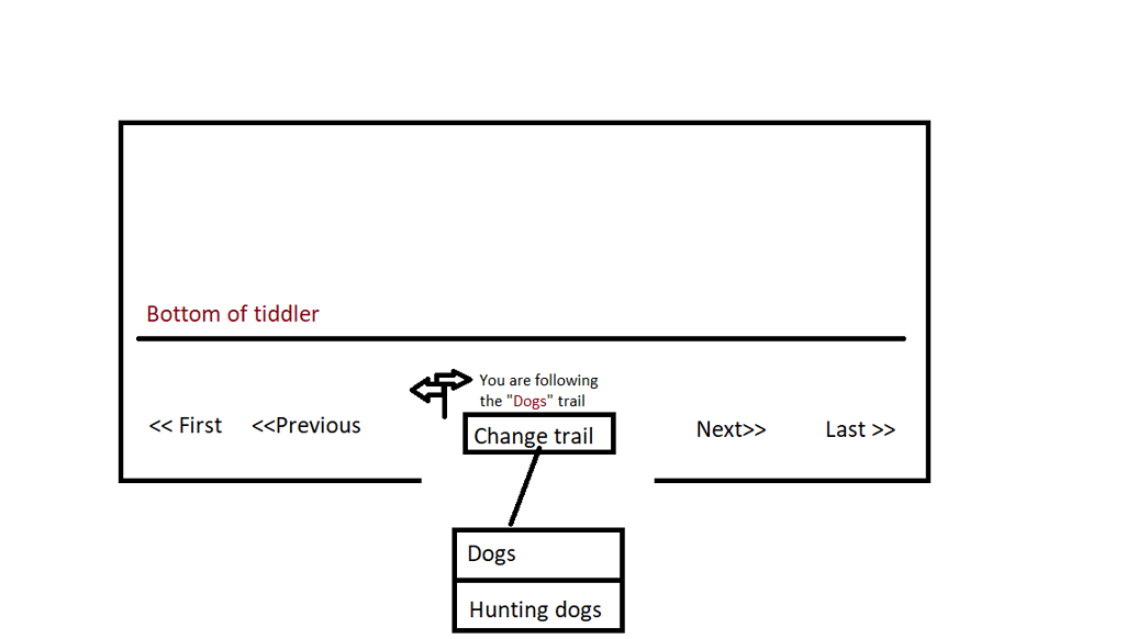 I Hope Its Simple How To Make A Tag Twin Howto Talk Tw 8103