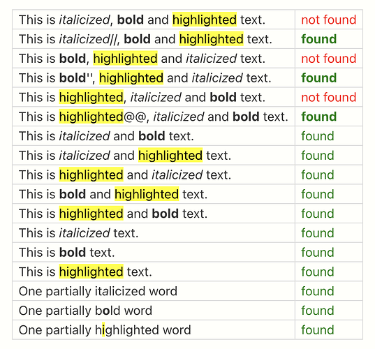 find formatted text with standard search