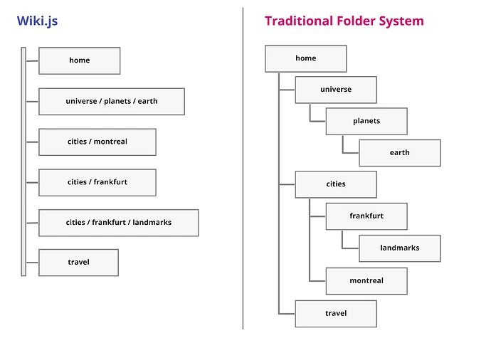 diag-folder-structure