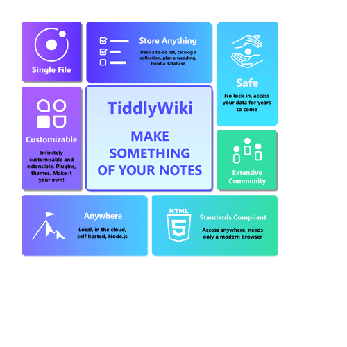 TiddlyWiki_BentoBox_R01_Page 2