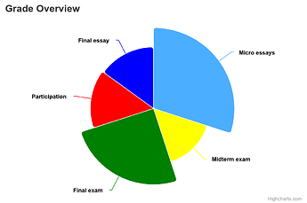 grade-overview