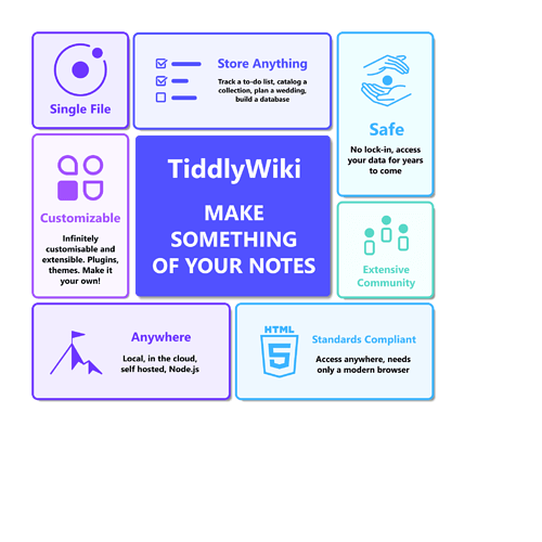 TiddlyWiki_BentoBox_R01_Page 3