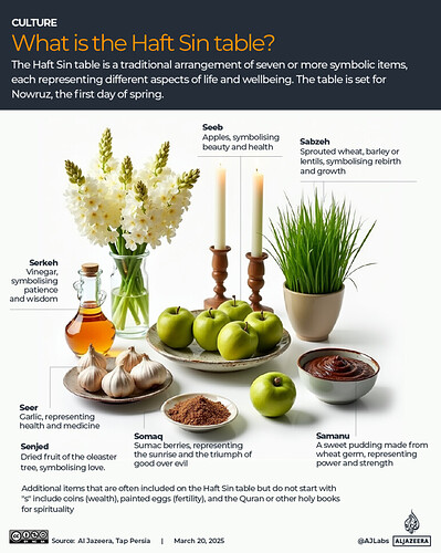 INTERACTIVE-Nowruz-What-is-the-Haft-Sin-table-1742443817