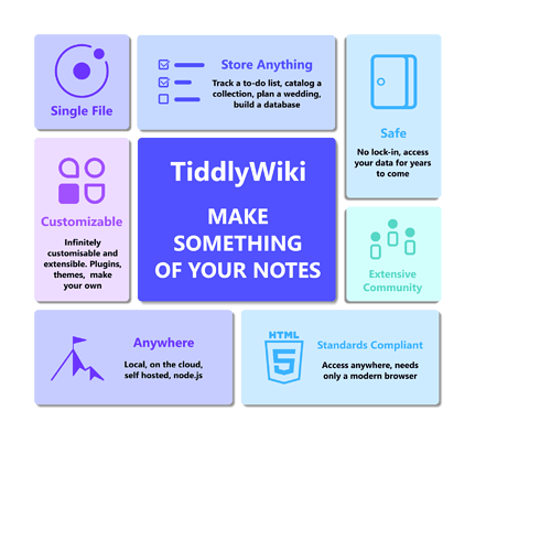 TiddlyWiki_BentoBox_R06_Page 1