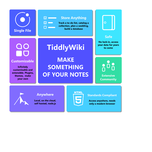 TiddlyWiki_BentoBox_R06_Page 2