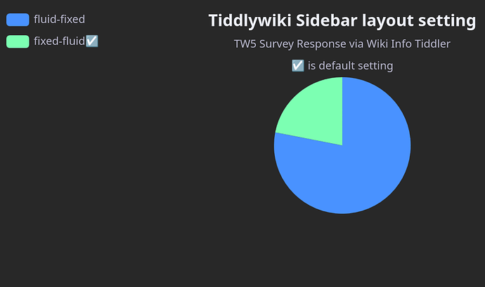 Sidebar layout setting
