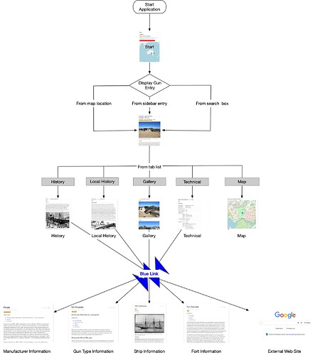 flowchart