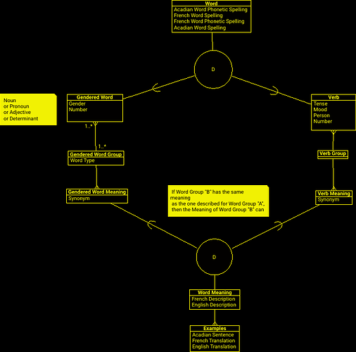 entity relationship diagram