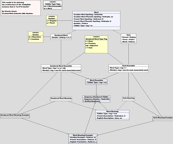 class diagram